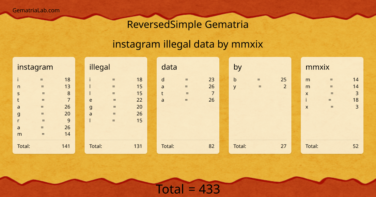 instagram illegal data by mmxix in reversedSimple Gematria